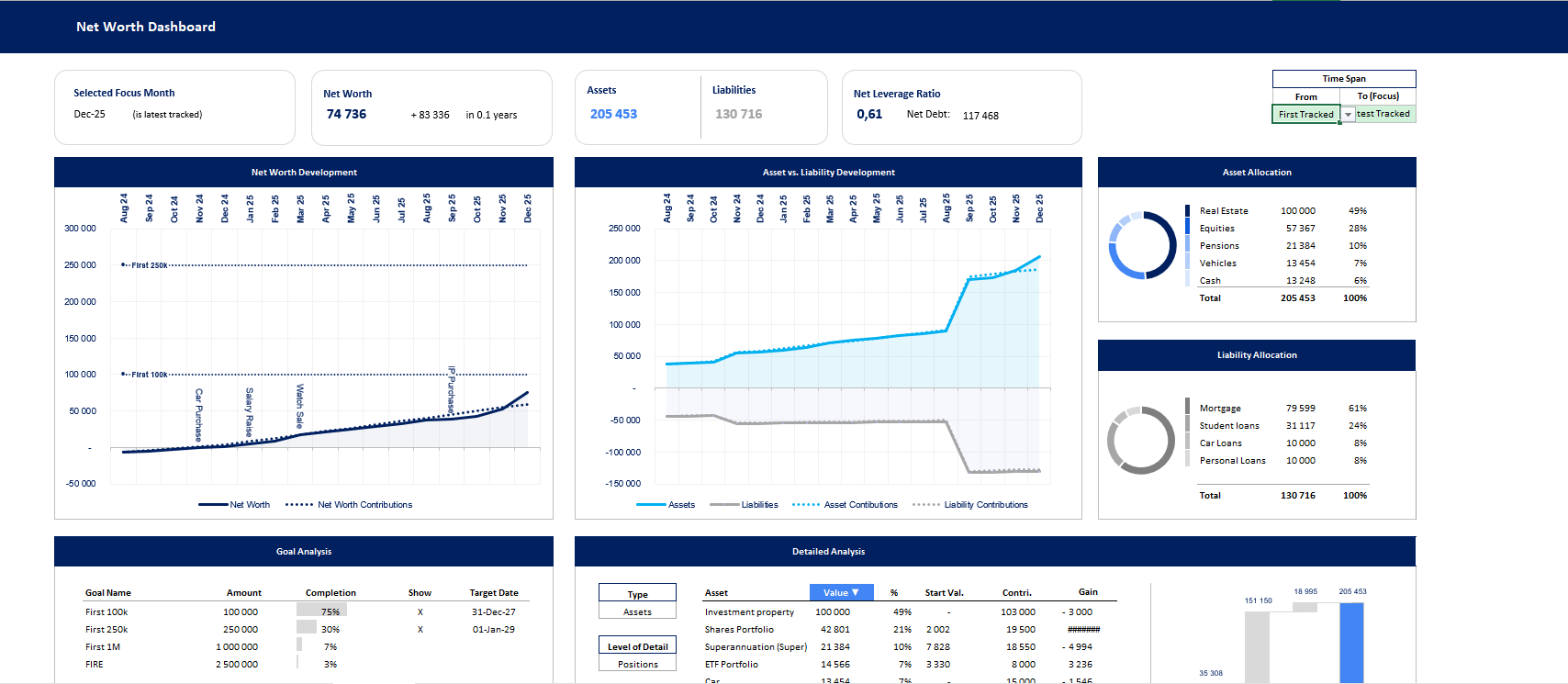 WyFinx Net Worth Dashboard